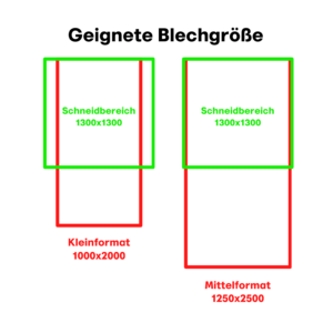 Blechgrößen für LGV Fiber 1315i