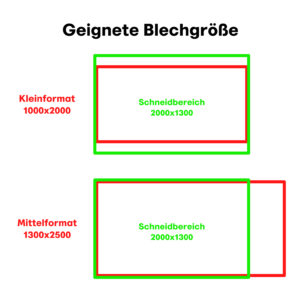 Blechgrößen für LGV Fiber 2030i